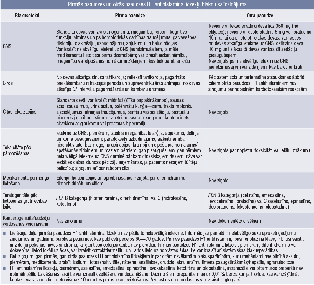 3. tabula