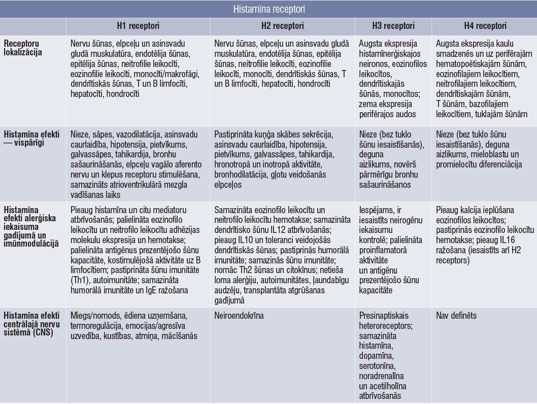 1. tabula