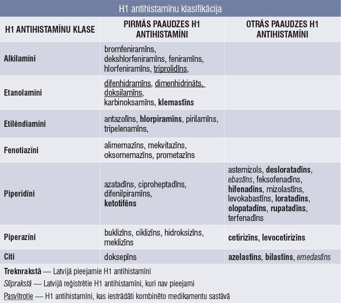 2. tabula