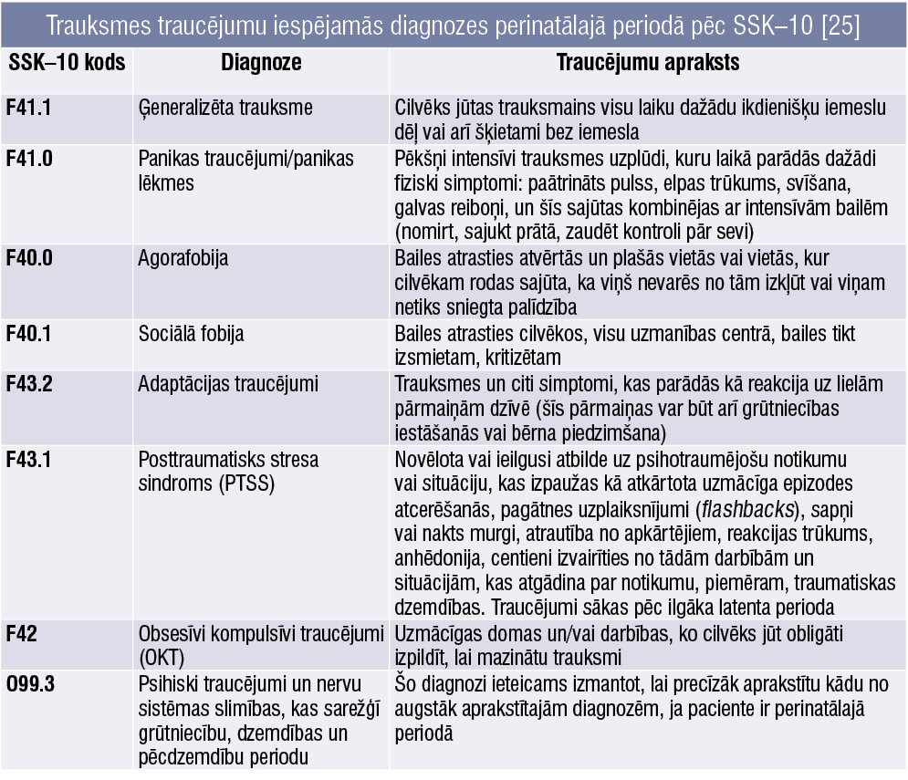 Trauksmes traucējumu iespējamās diagnozes perinatālajā periodā pēc SSK–10 [25]