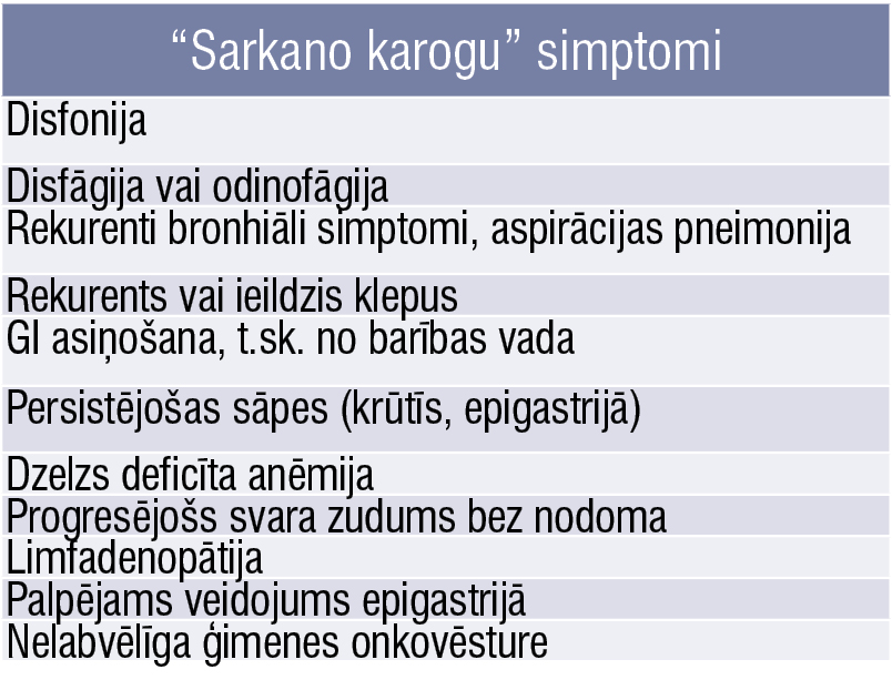 “Sarkano karogu” simptomi