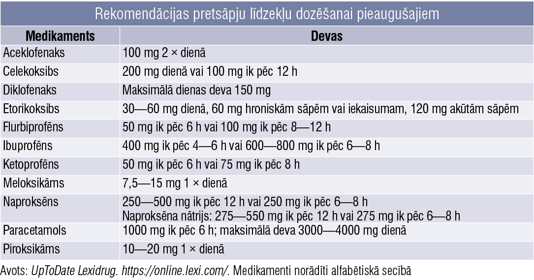 Rekomendācijas pretsāpju līdzekļu dozēšanai pieaugušajiem