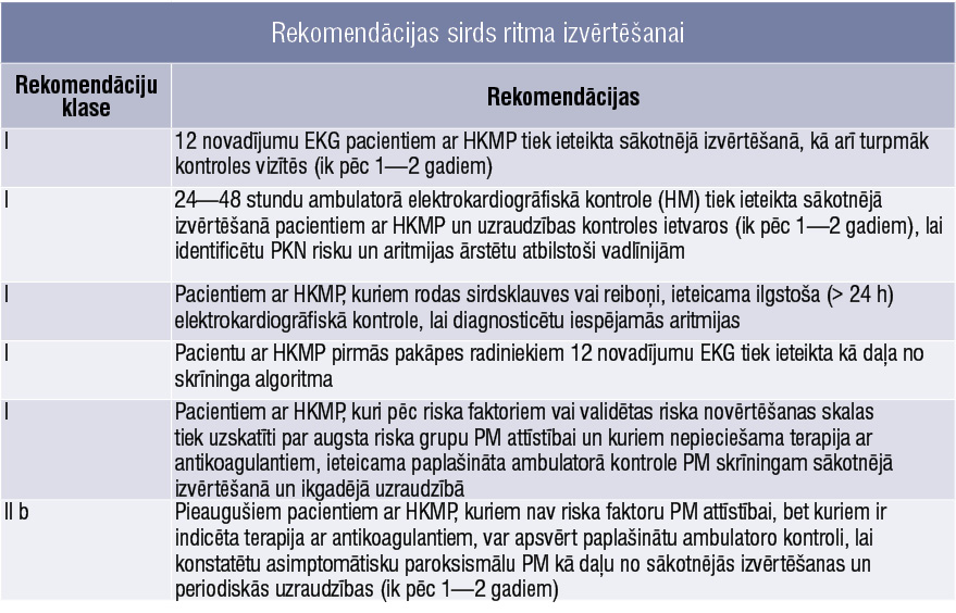 Rekomendācijas sirds ritma izvērtēšanai