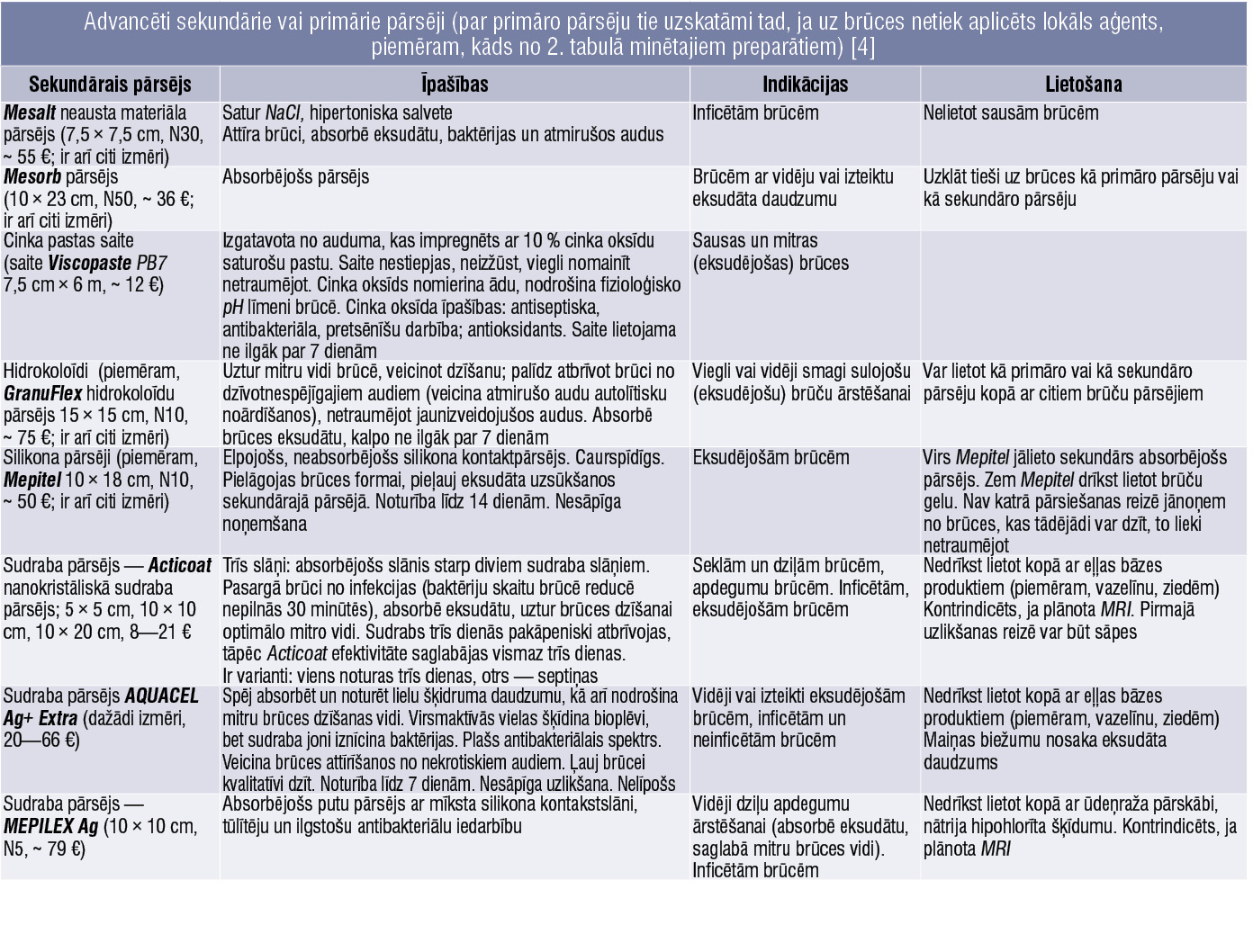 Advancēti sekundārie vai primārie pārsēji (par primāro pārsēju tie uzskatāmi tad, ja uz brūces netiek aplicēts lokāls aģents,
piemēram, kāds no 2. tabulā minētajiem preparātiem) [4]