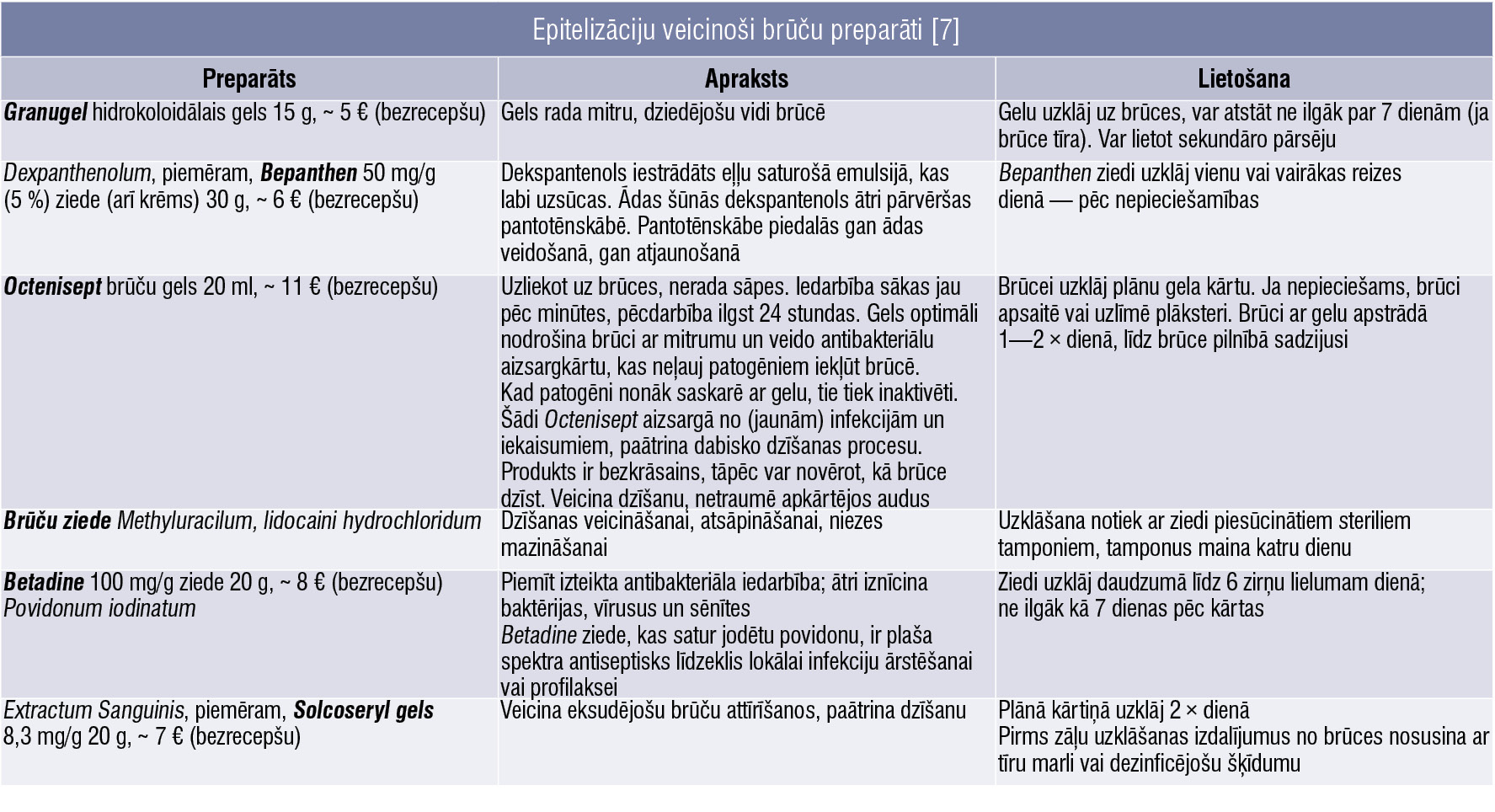 Epitelizāciju veicinoši brūču preparāti [7]