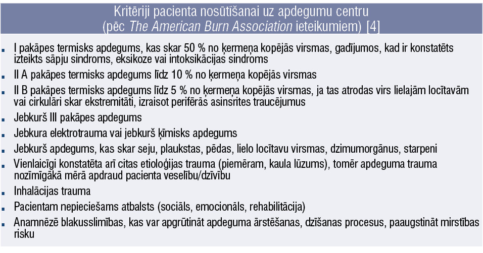 Kritēriji pacienta nosūtīšanai uz apdegumu centru (pēc The American Burn Association ieteikumiem) [4]