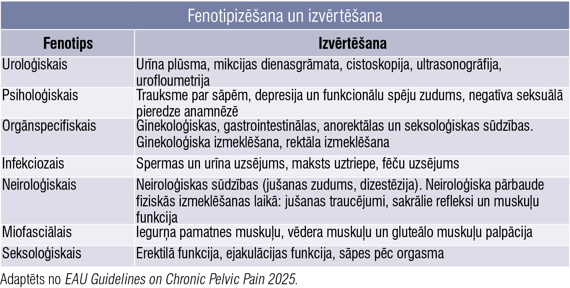 Fenotipizēšana un izvērtēšana