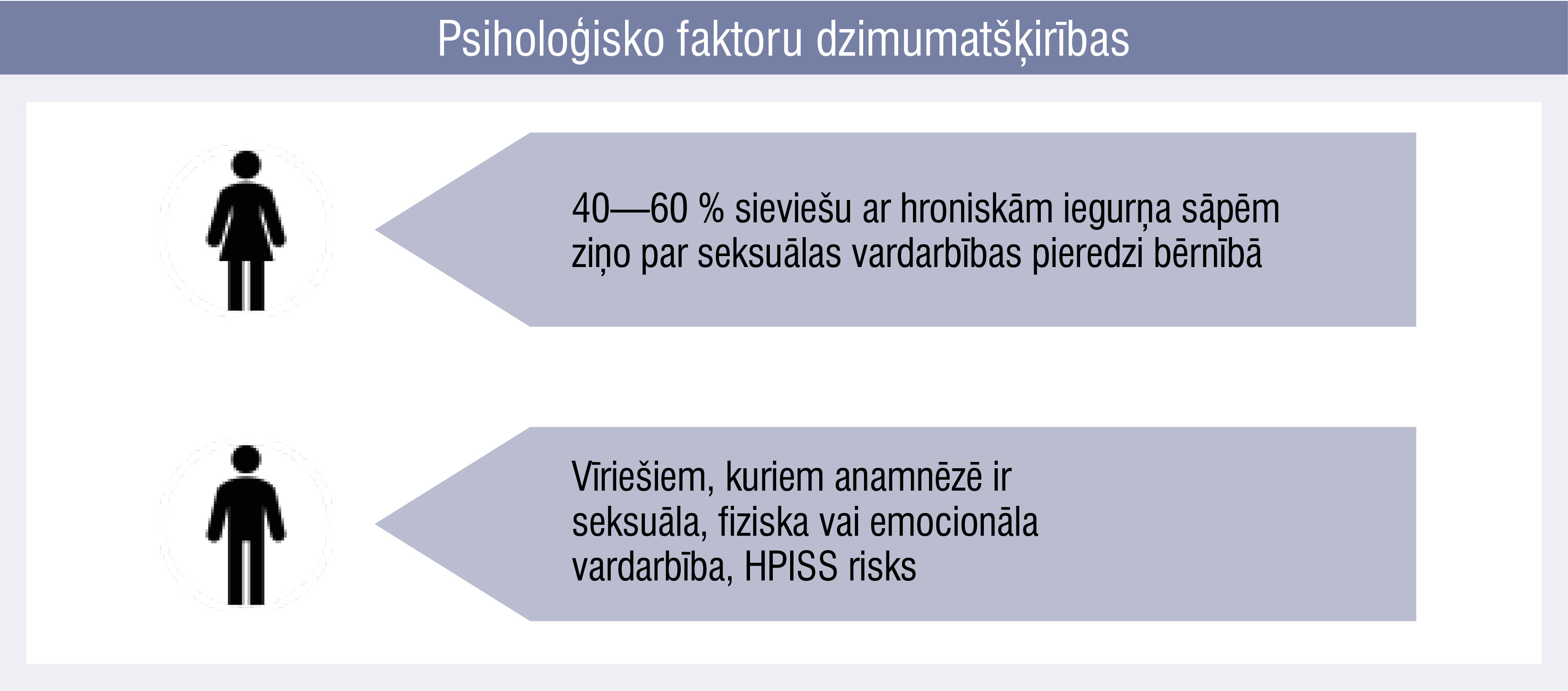 Psiholoģisko faktoru dzimumatšķirības