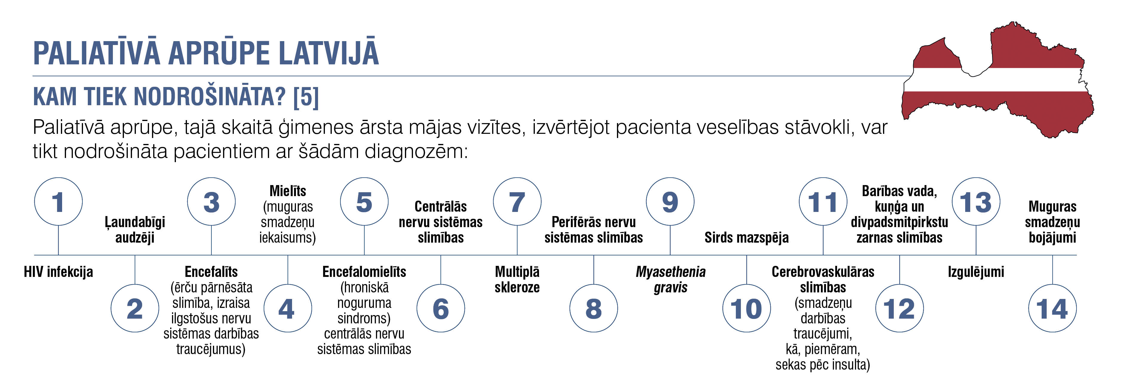 Paliatīvā aprūpe Latvijā
