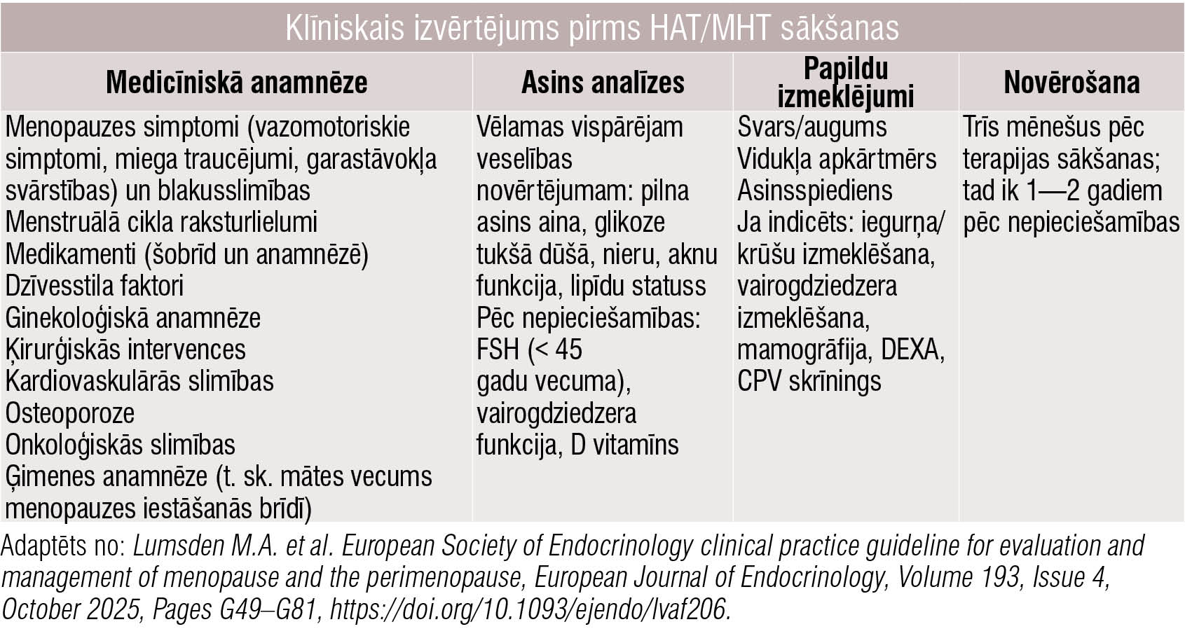 Klīniskais izvērtējums pirms HAT/MHT sākšanas