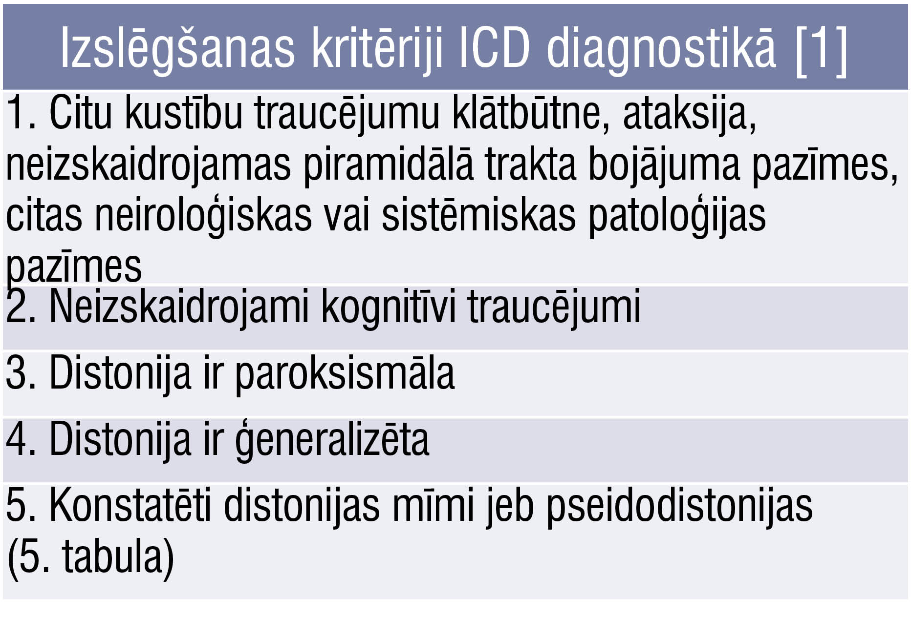 Izslēgšanas kritēriji ICD diagnostikā [1]