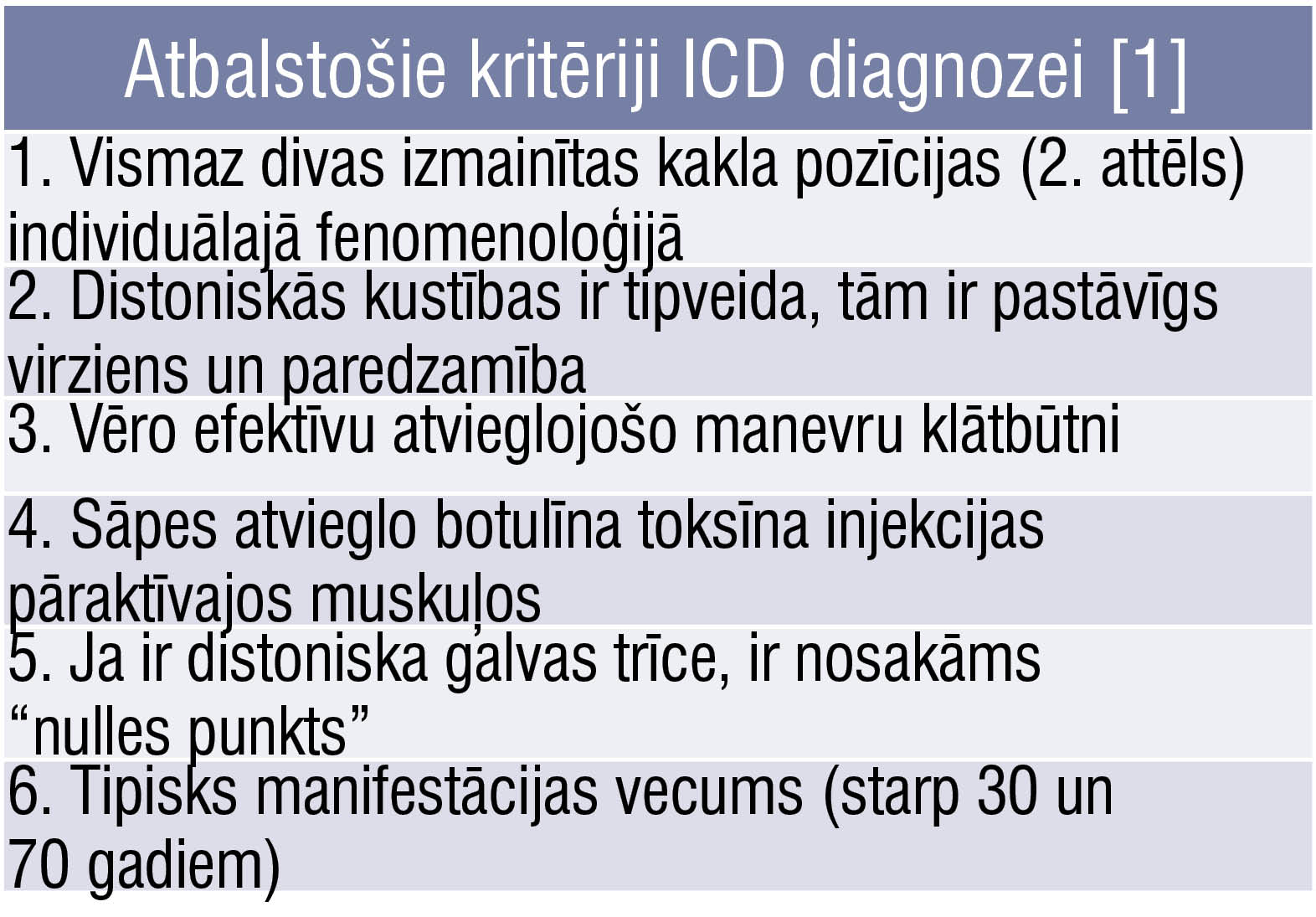 Atbalstošie kritēriji ICD diagnozei [1]
