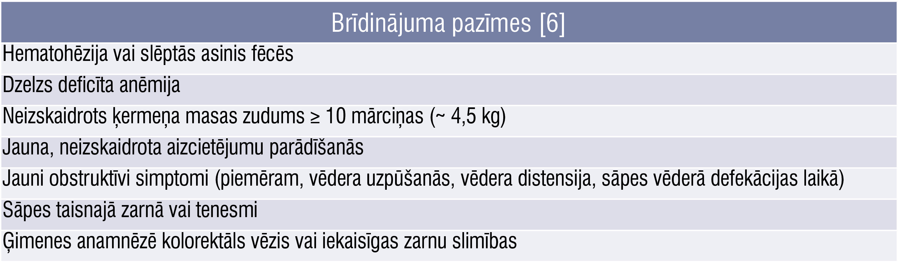 Brīdinājuma pazīmes [6]