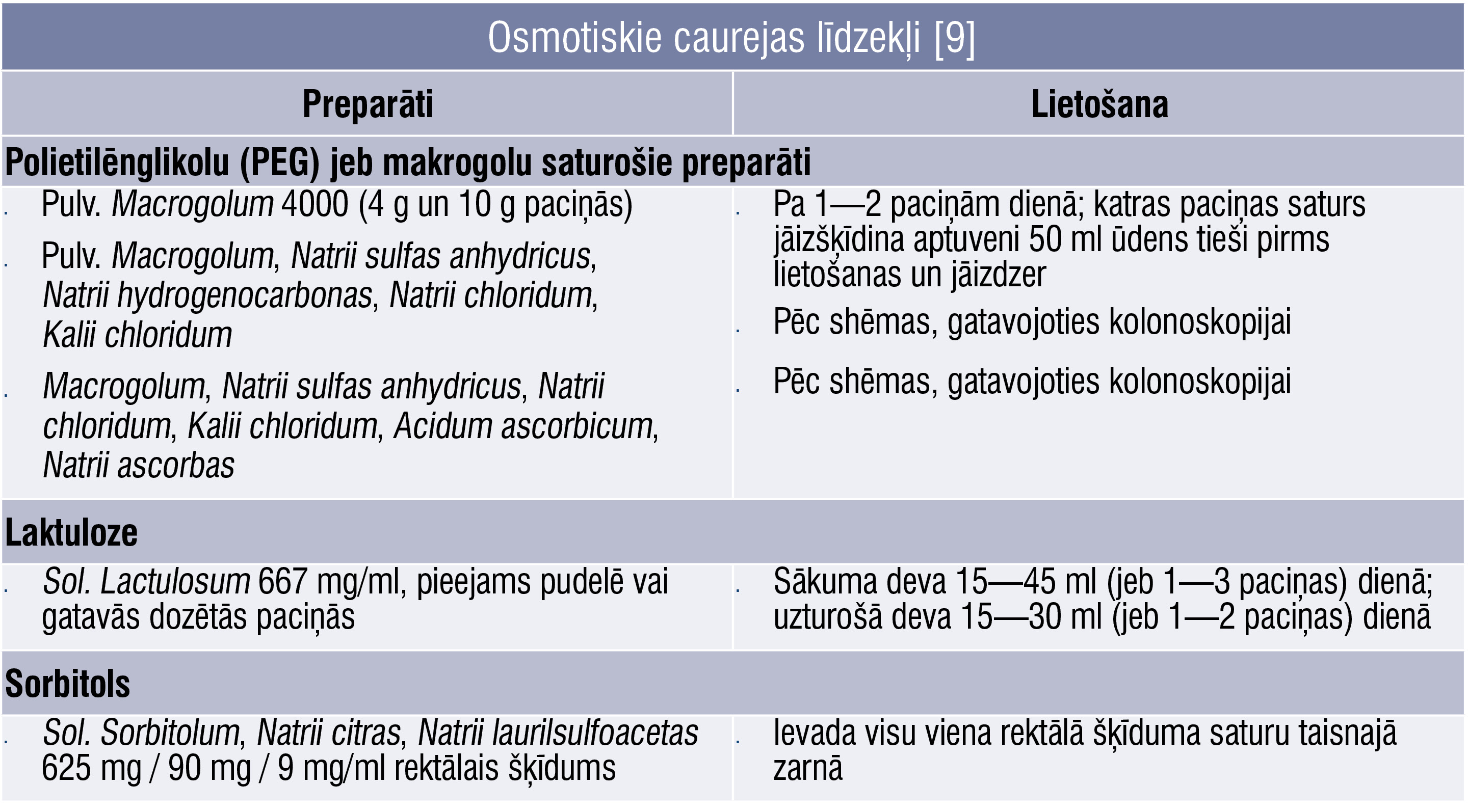 Osmotiskie caurejas līdzekļi [9]