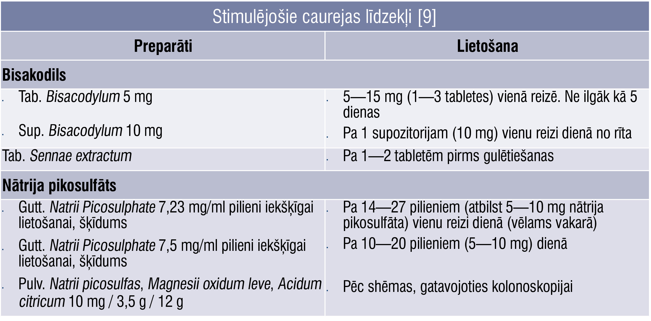 Stimulējošie caurejas līdzekļi [9]