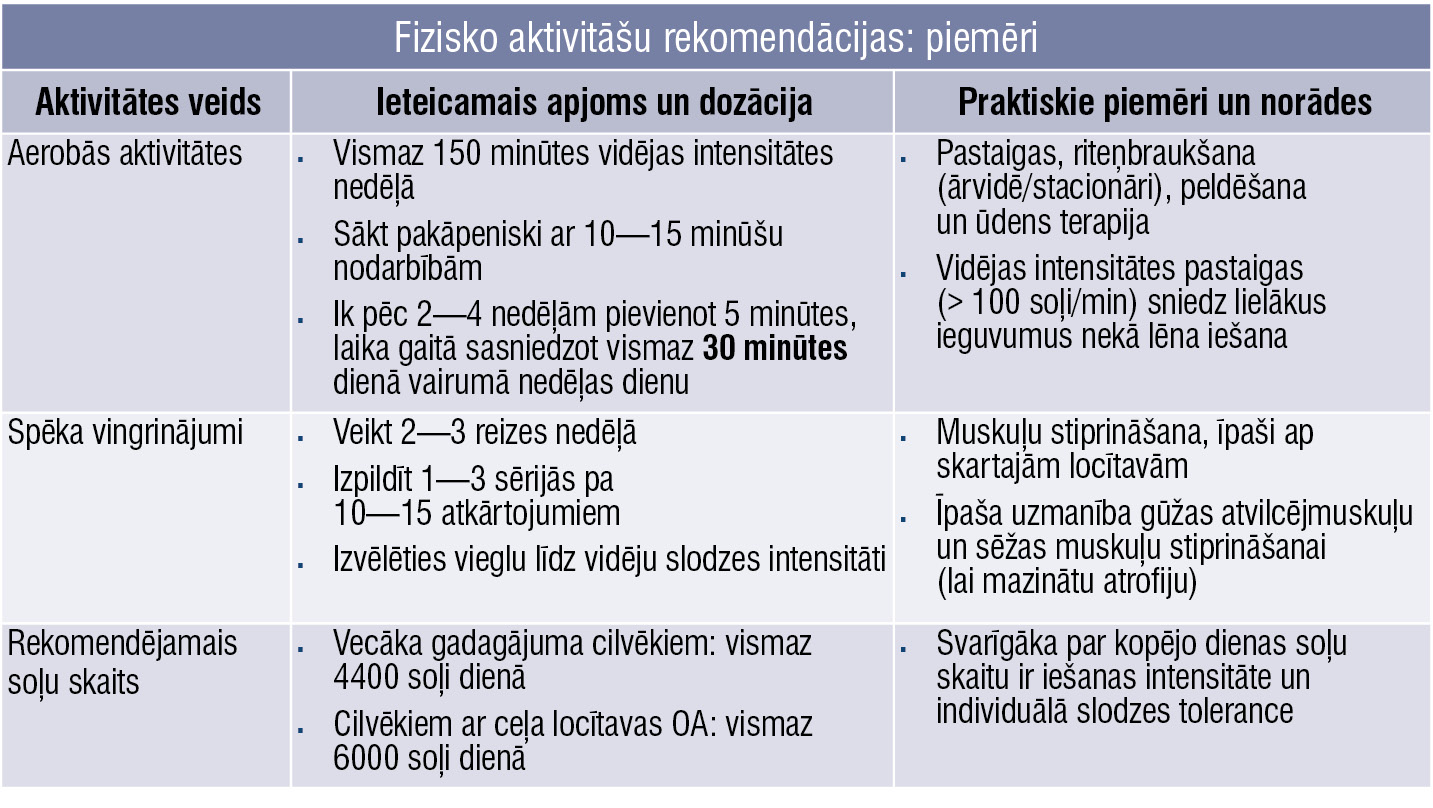 Fizisko aktivitāšu rekomendācijas: piemēri