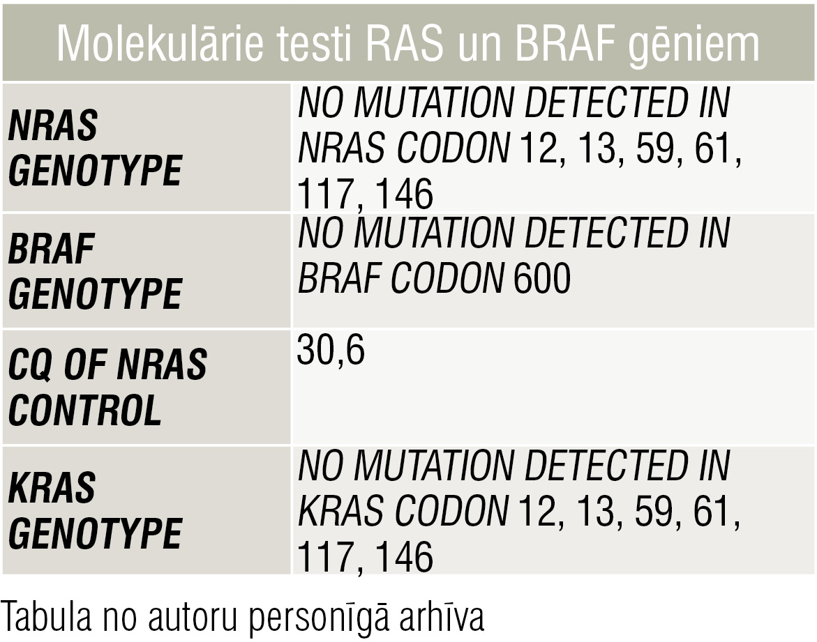 Molekulārie testi RAS un BRAF gēniem