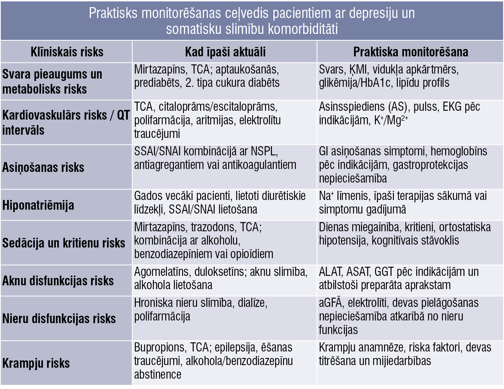 Praktisks monitorēšanas ceļvedis pacientiem ar depresiju un somatisku slimību komorbiditāti