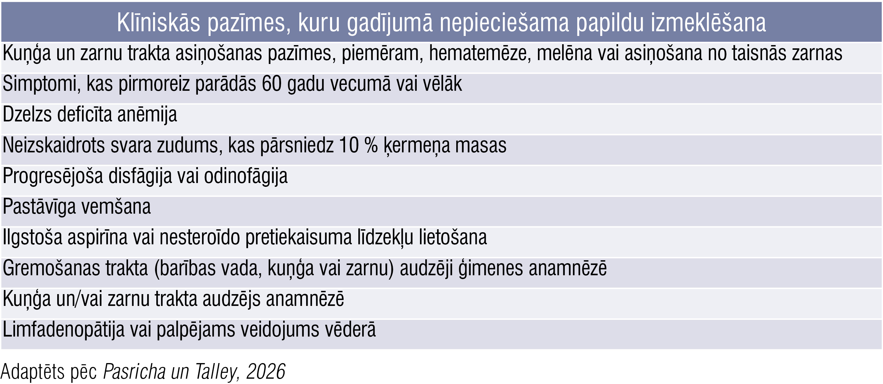 Klīniskās pazīmes, kuru gadījumā nepieciešama papildu izmeklēšana